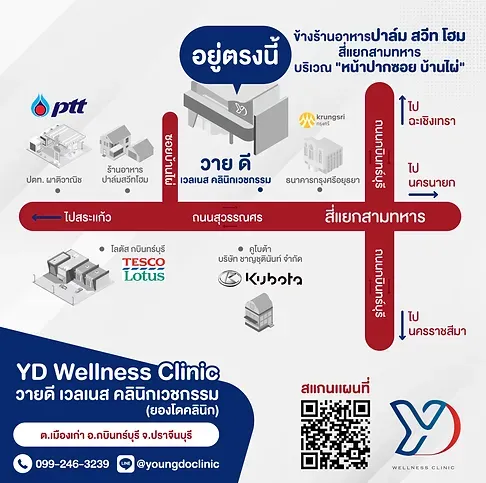 แผนที่และพิกัดยองโดคลินิก