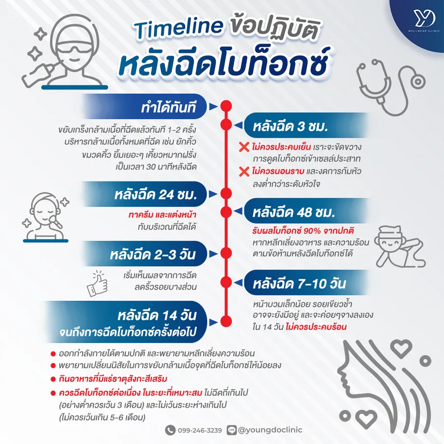 ข้อปฏิบัติหลังฉีดโบท็อกซ์