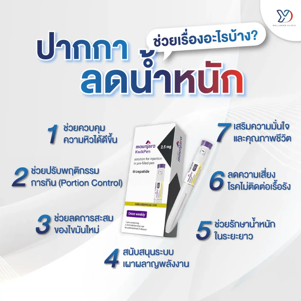 ปากกาลดน้ำหนักช่วยเรื่องอะไรบ้าง?