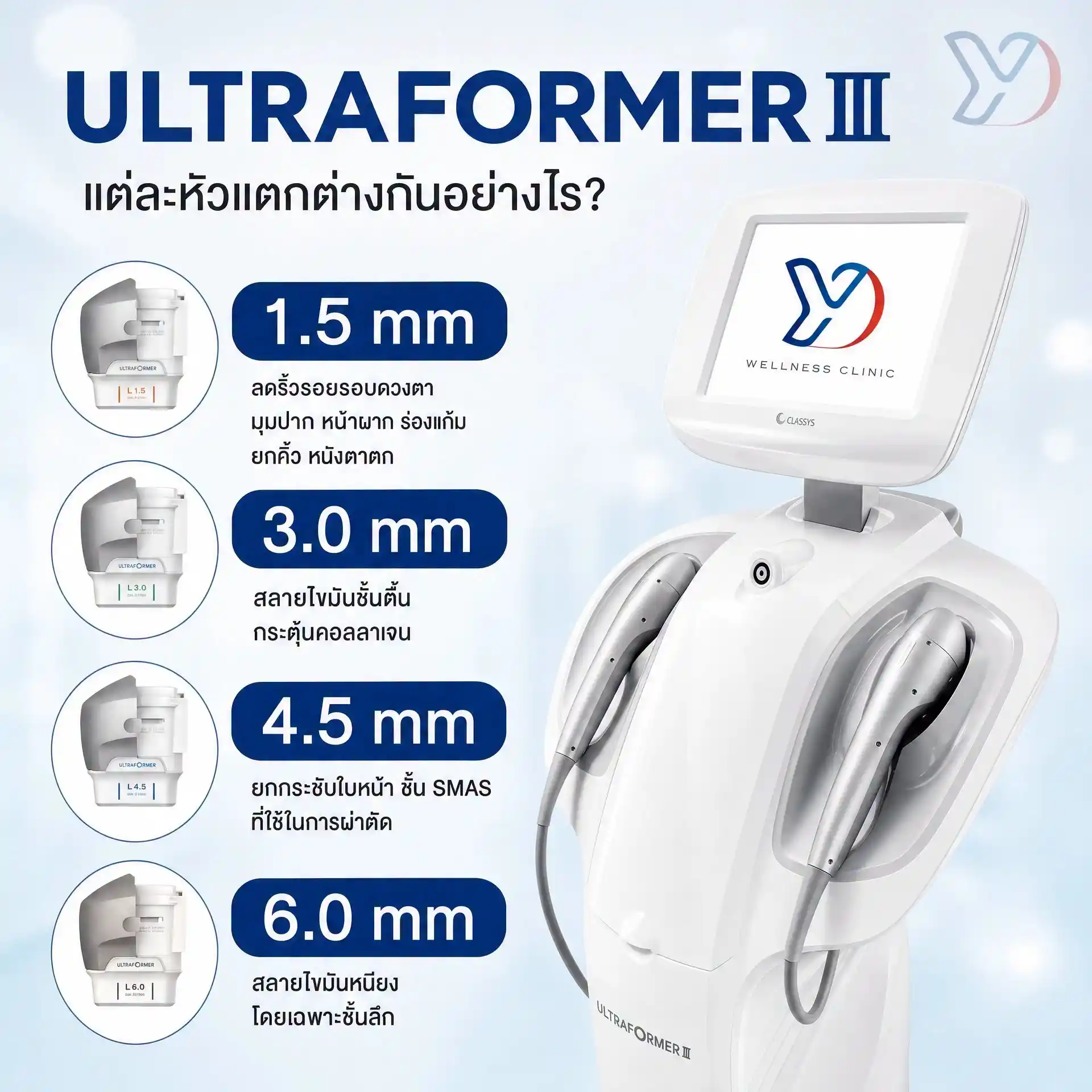 หัวยิง Ultraformer III มีกี่ระดับ