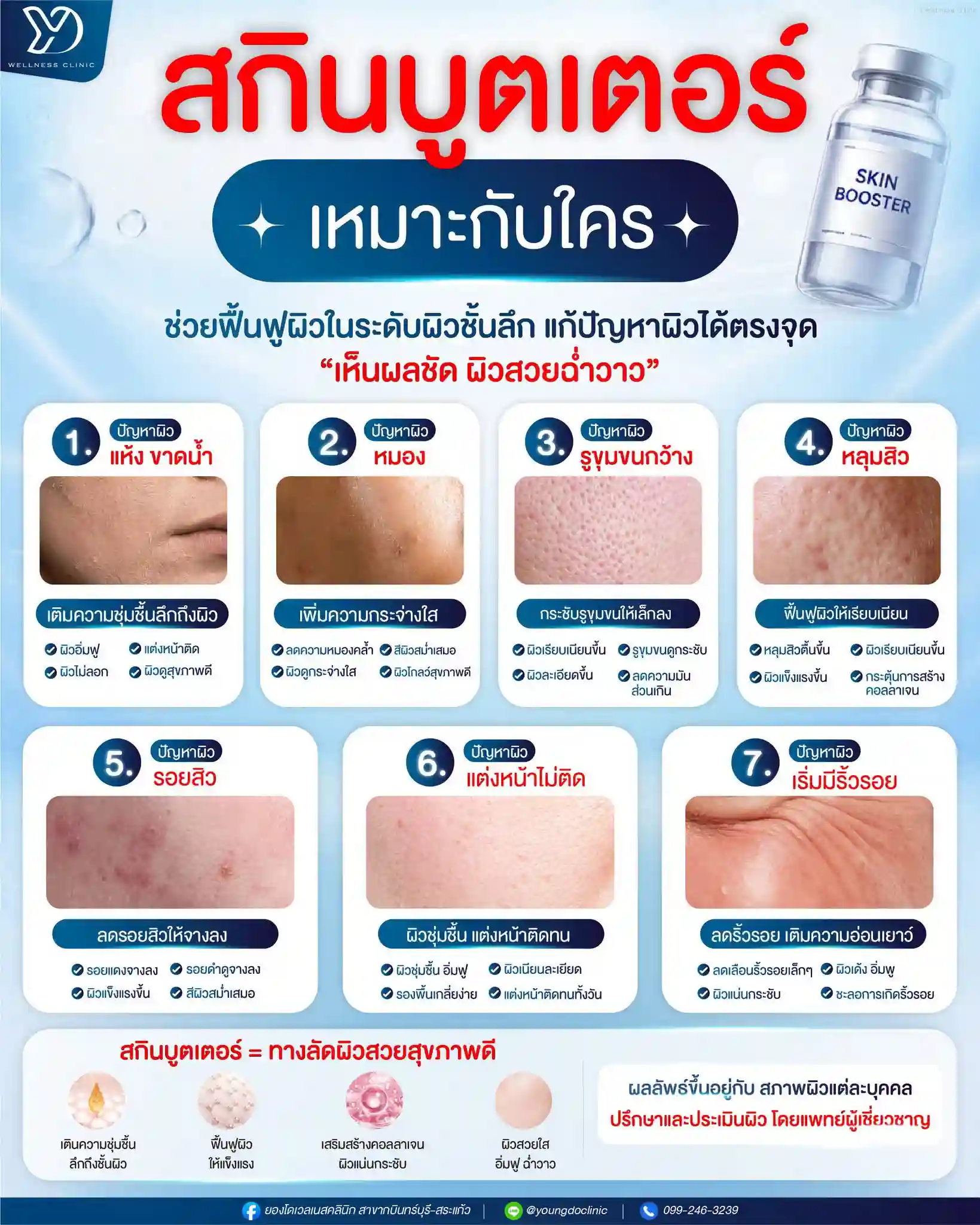 Skin Booster เหมาะกับใครบ้าง