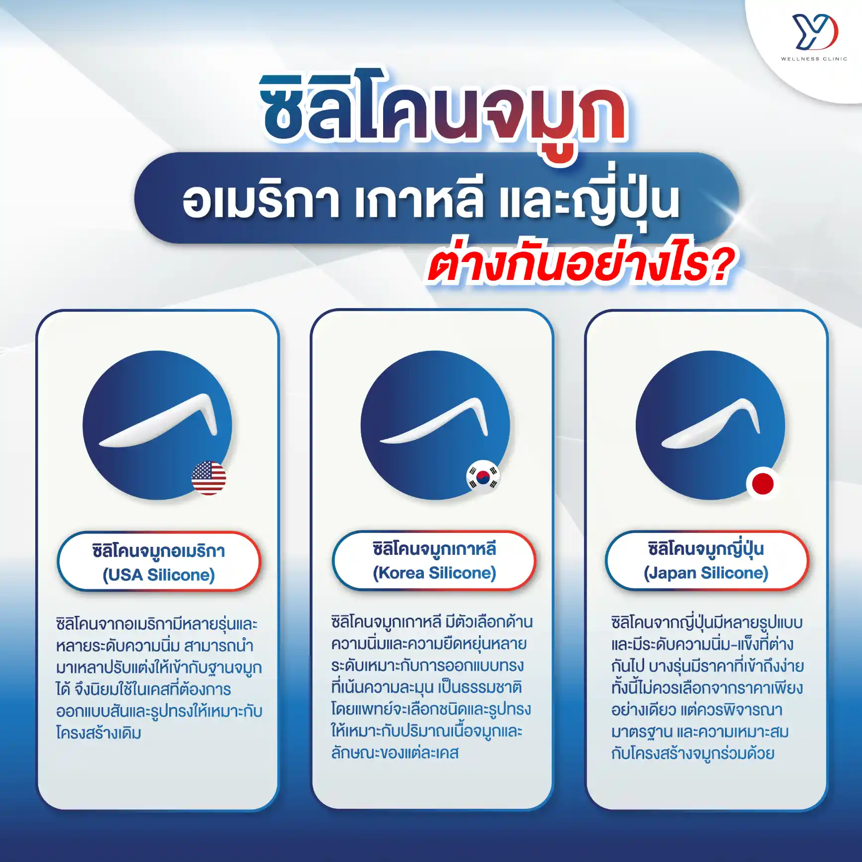ซิลิโคนจมูกเกาหลี อเมริกา และญี่ปุ่น ต่างกันอย่างไร