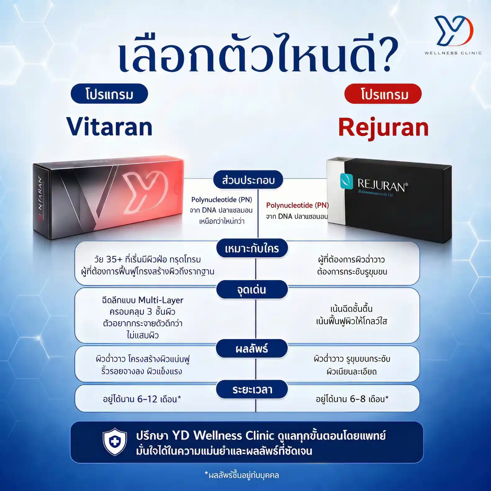 Vitaran vs Rejuran